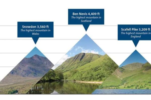 Three peaks 