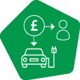 eCar icon