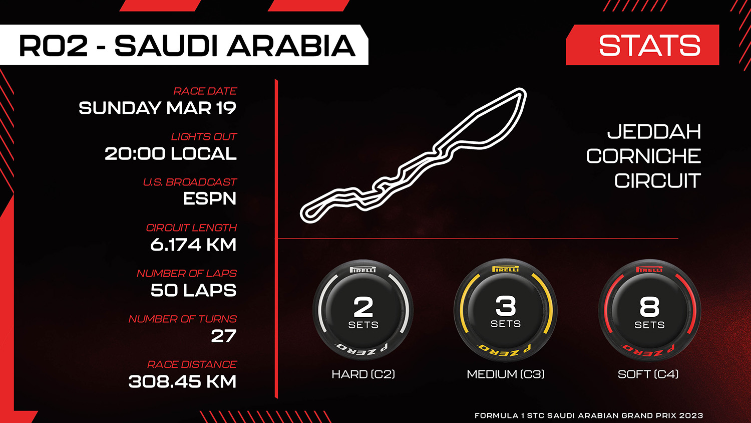 Saudi Arabian GP Race details