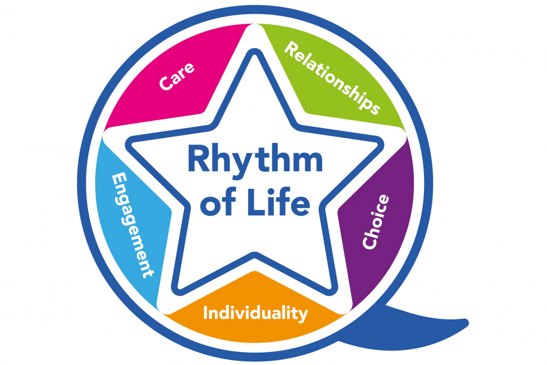 Rhythm of Life