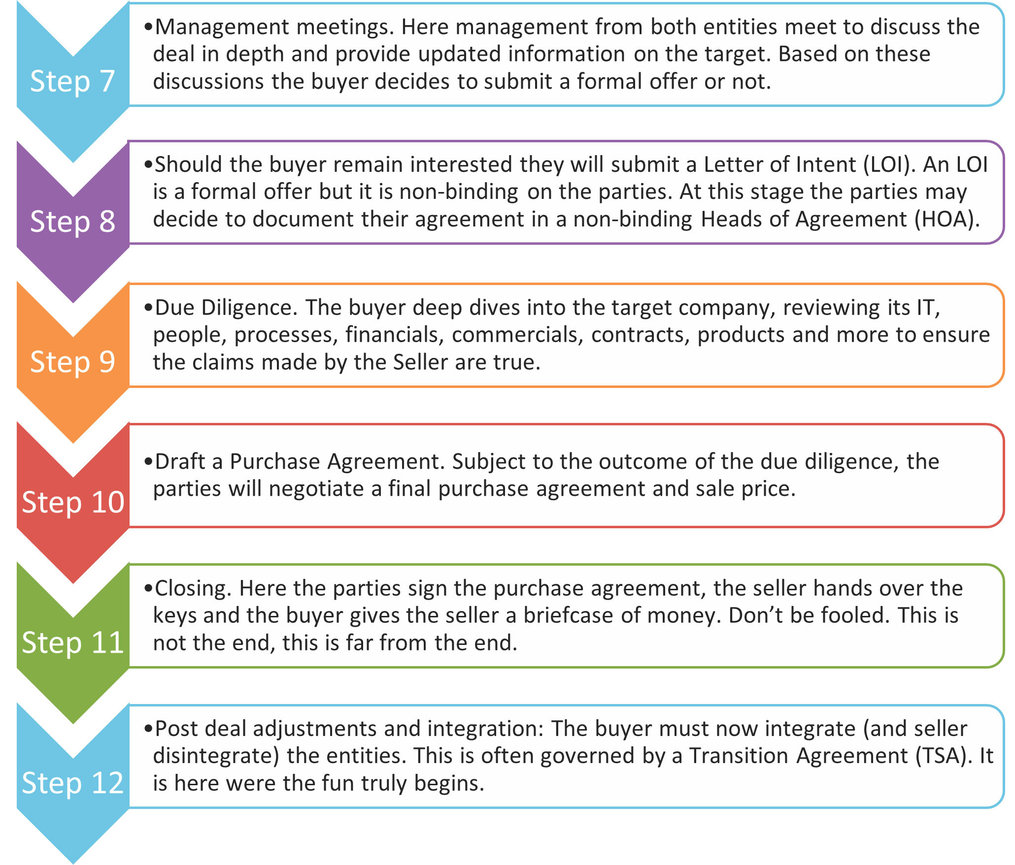 What Does the M&A Process Typically Look Like? Waterstons